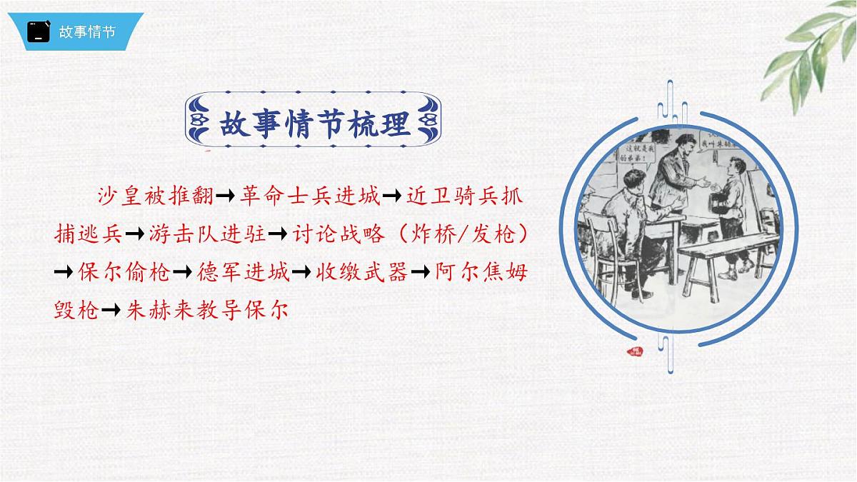 新人教部编版语文七下 第五单元《钢铁是怎样炼成的》第1部第二章 章节课件第3页