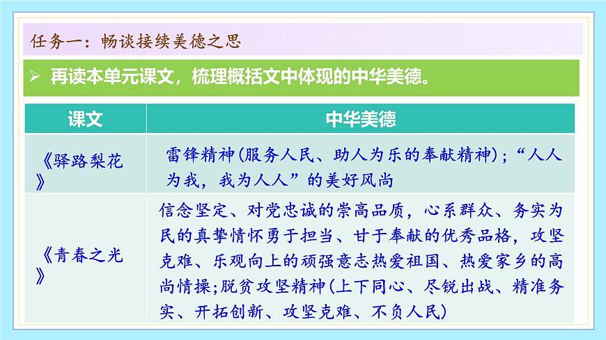 新人教部编语文七下《第四单元 阅读综合实践》教学课件第6页