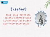 新人教部編版語文七下 第五單元《鋼鐵是怎樣煉成的》第2部第三章 章節(jié)課件