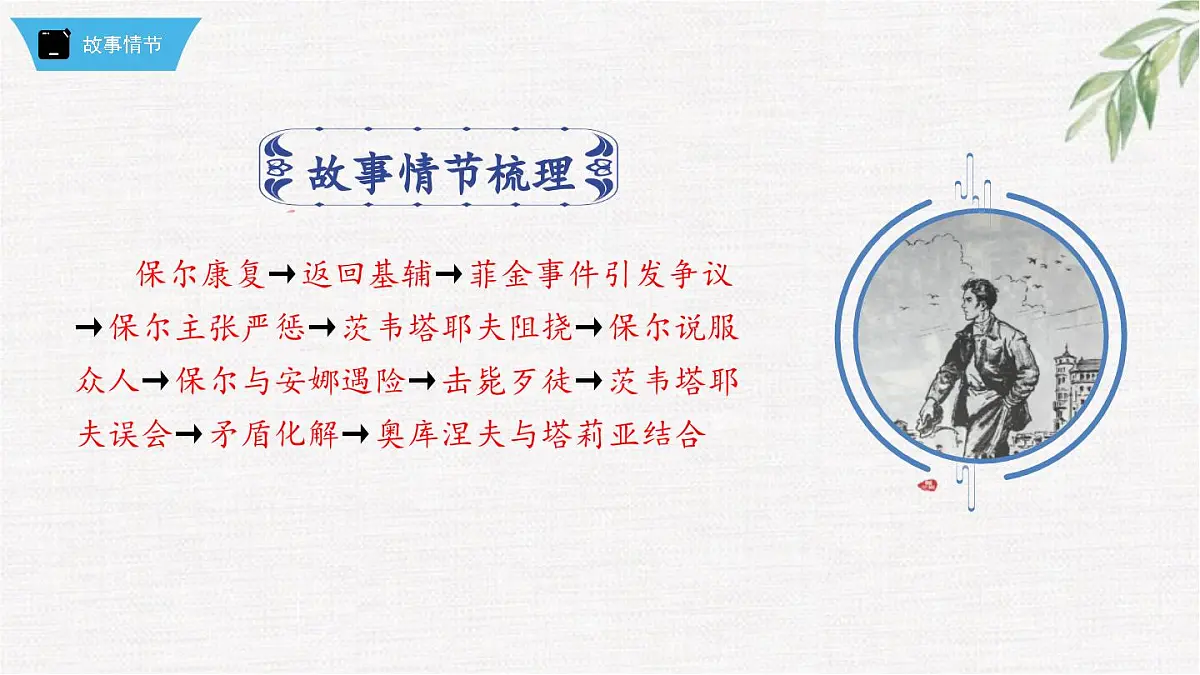 新人教部编版语文七下 第五单元《钢铁是怎样炼成的》第2部第三章 章节课件第3页