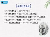 新人教部編版語文七下 第五單元《鋼鐵是怎樣煉成的》第2部第四章 章節(jié)課件