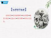 新人教部編版語文七下 第五單元《鋼鐵是怎樣煉成的》第2部第四章 章節(jié)課件