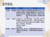 新人教部編版語文七下 第五單元《鋼鐵是怎樣煉成的》課件