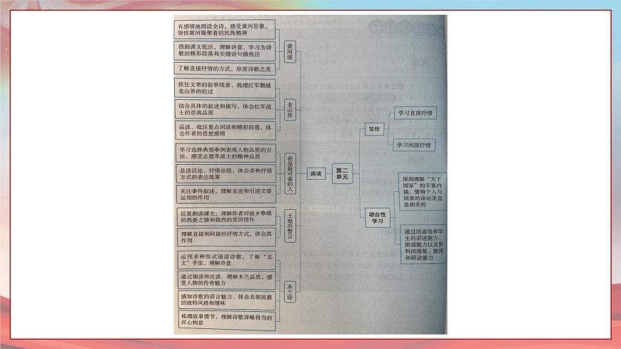 新人教部编版语文七下《第二单元》大单元教学融合课件第6页