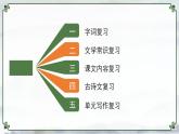 新人教部編版語文七下《第四單元》單元復(fù)習(xí)課件
