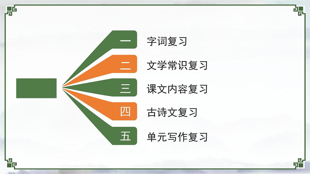 新人教部编版语文七下《第四单元》单元复习课件第2页