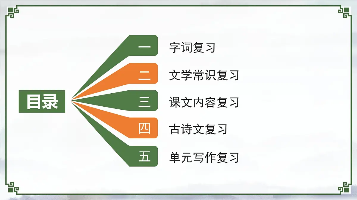 新人教部编版语文七下《第五单元》单元复习 课件第2页