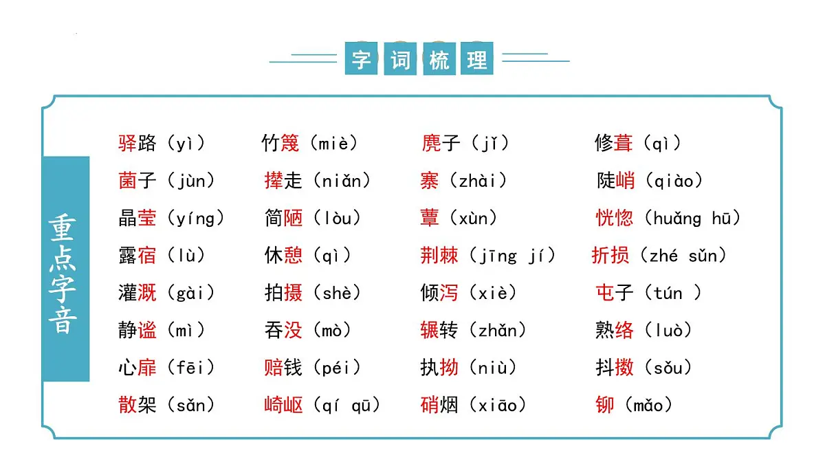 新人教部编版语文七下《第四单元》复习课件第6页