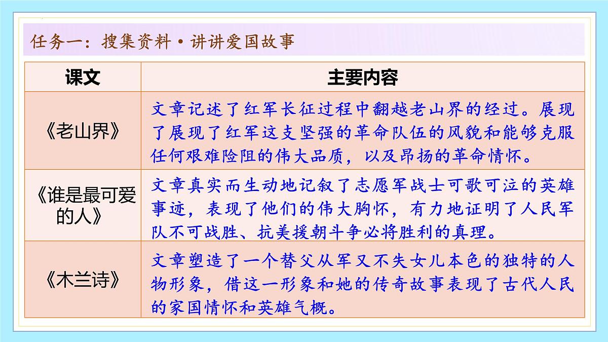 新人教部编版语文七下《第二单元 阅读综合实践》教学课件第7页