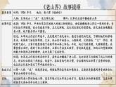 新人教部編版語(yǔ)文七下《第二單元 閱讀綜合實(shí)踐》-課件