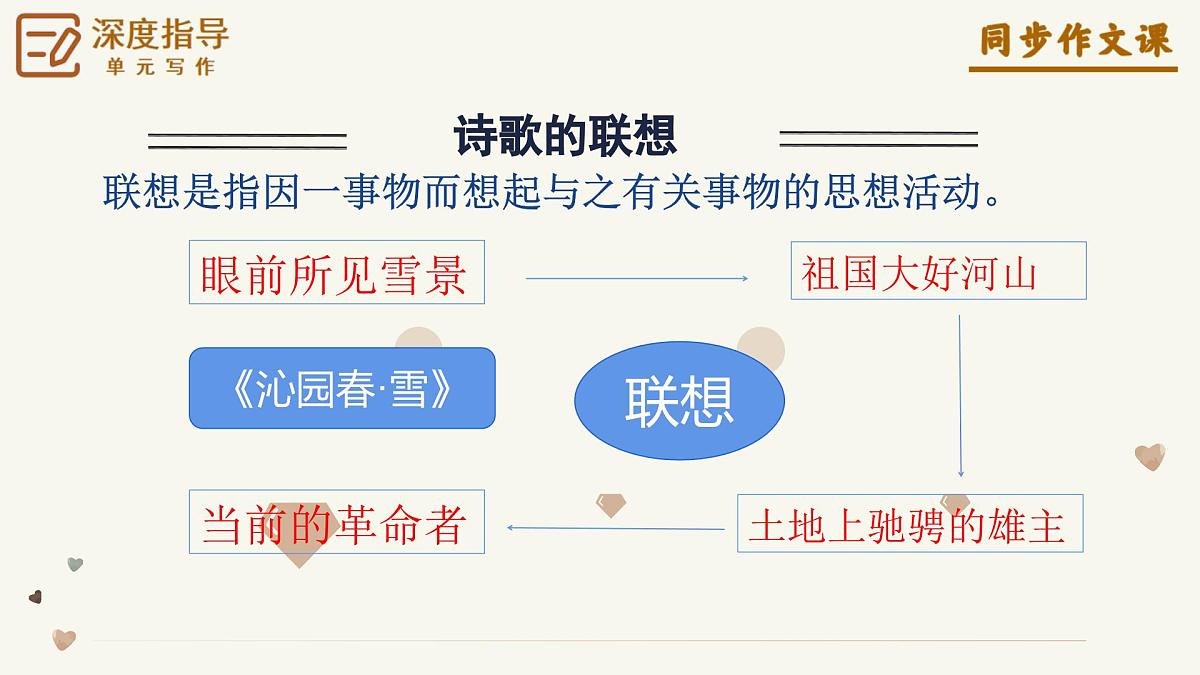 第一单元 《尝试创作》上课课件第6页
