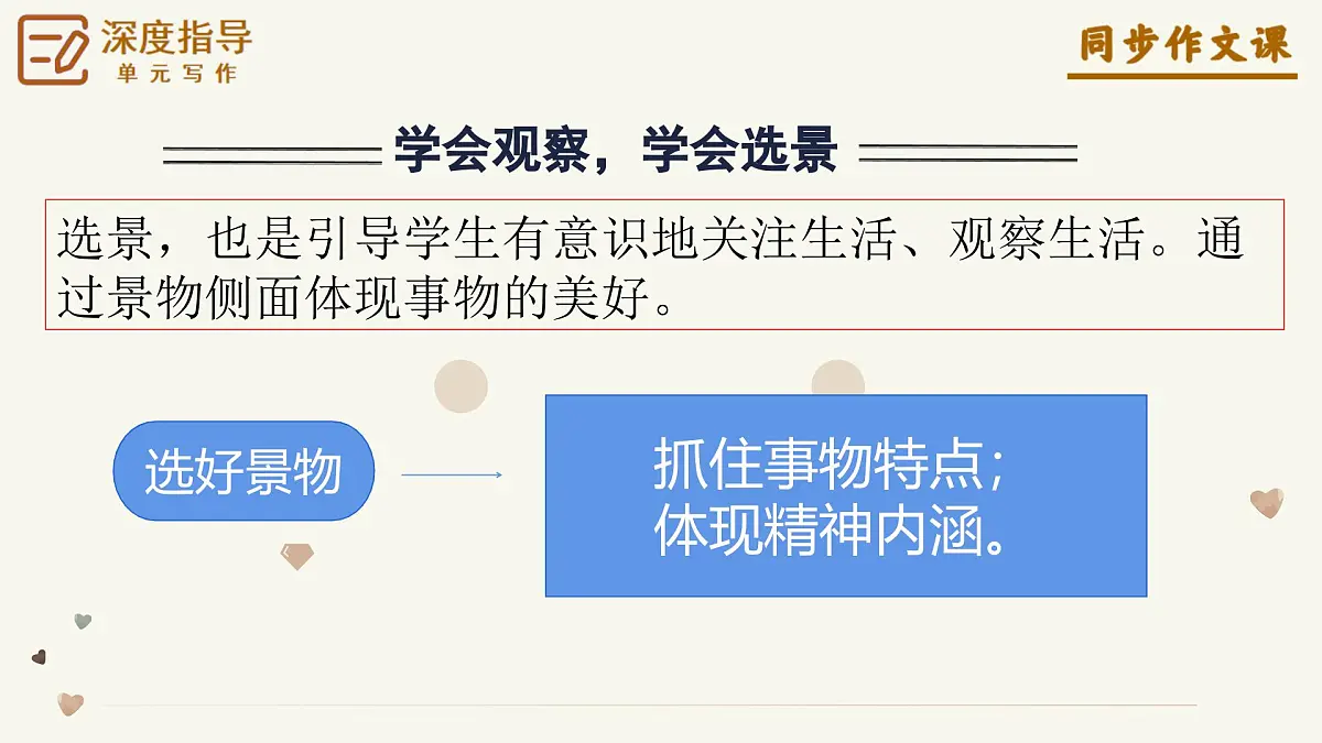 第一单元《 热爱写作，学会观察》上课课件第8页