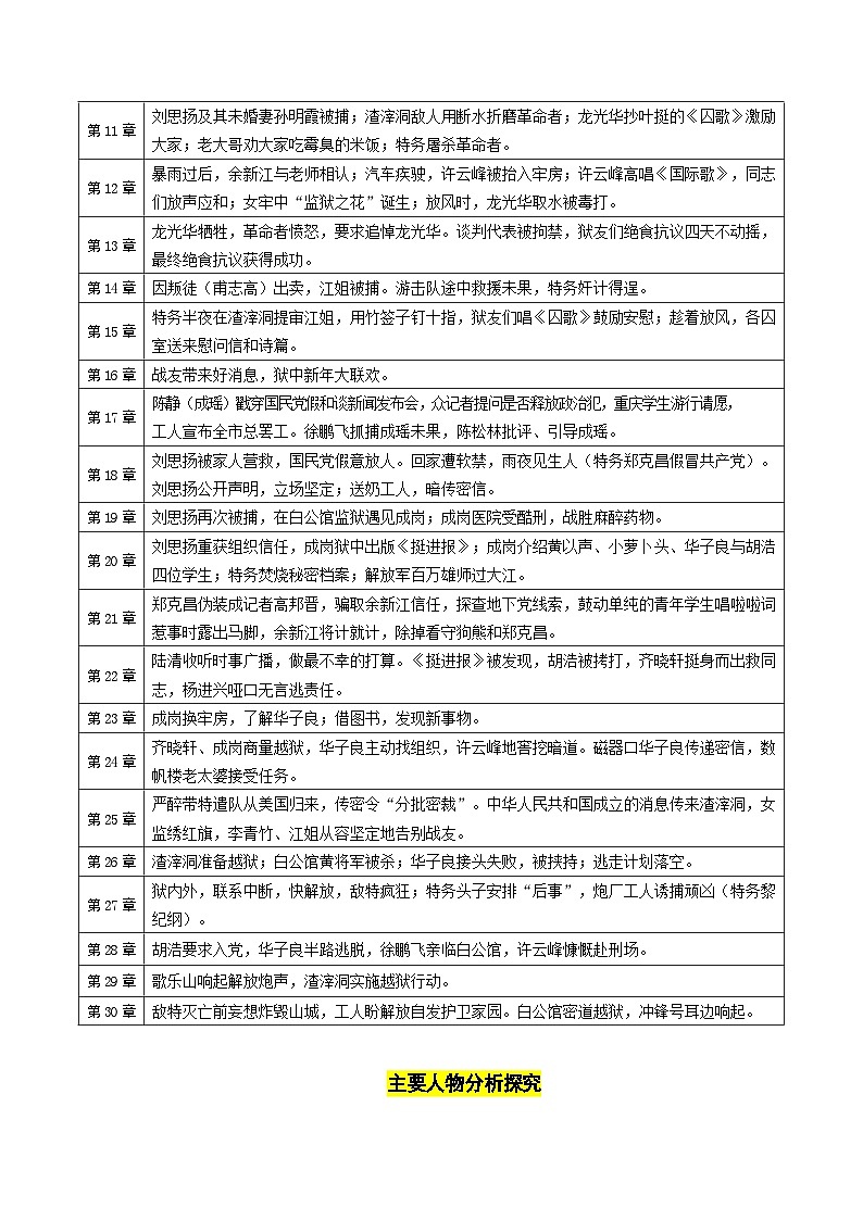 2024-2025学年初二上册语文《红岩》知识点梳理与对点训练（含答案）第3页