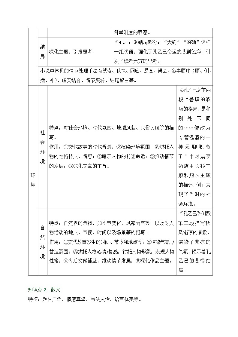 2026年中考语文一轮复习：记叙文、文学作品知识点 讲义（含练习题及答案）第2页