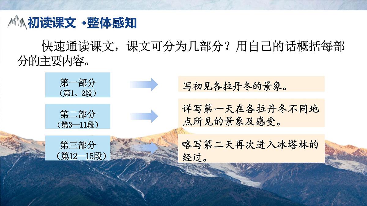 八下第18课《在长江源头各拉丹冬》课件第6页