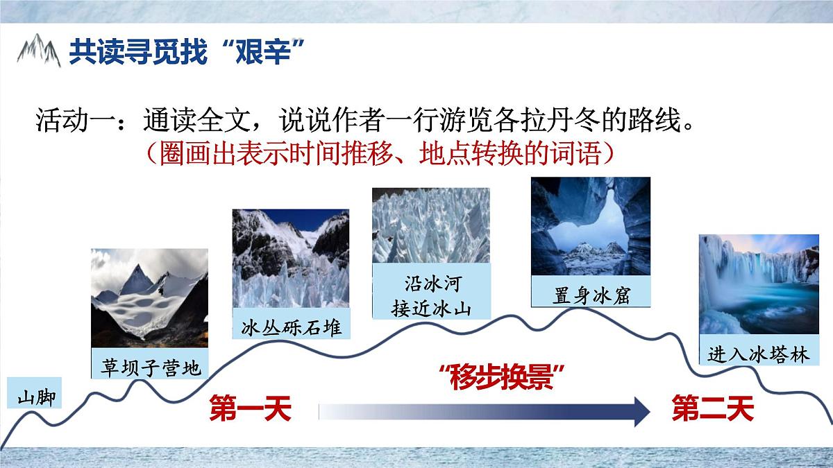八下第18课《在长江源头各拉丹冬》课件第7页
