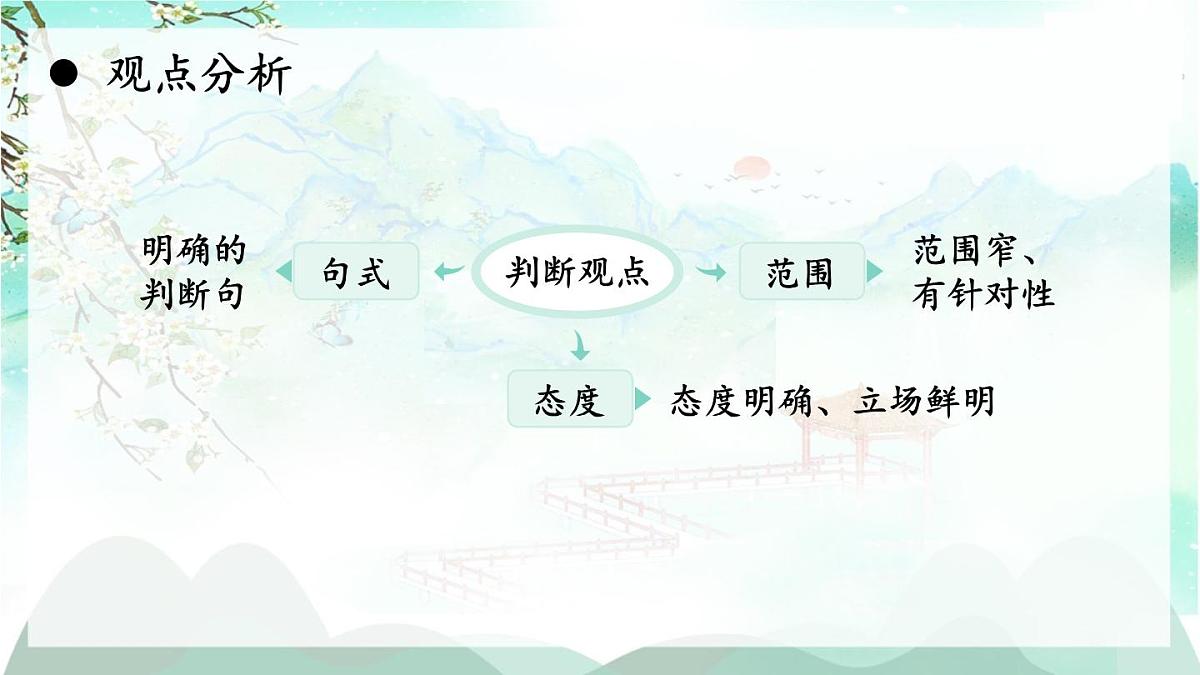 2025年秋九年级上册语文课件 写作 观点要明确第6页
