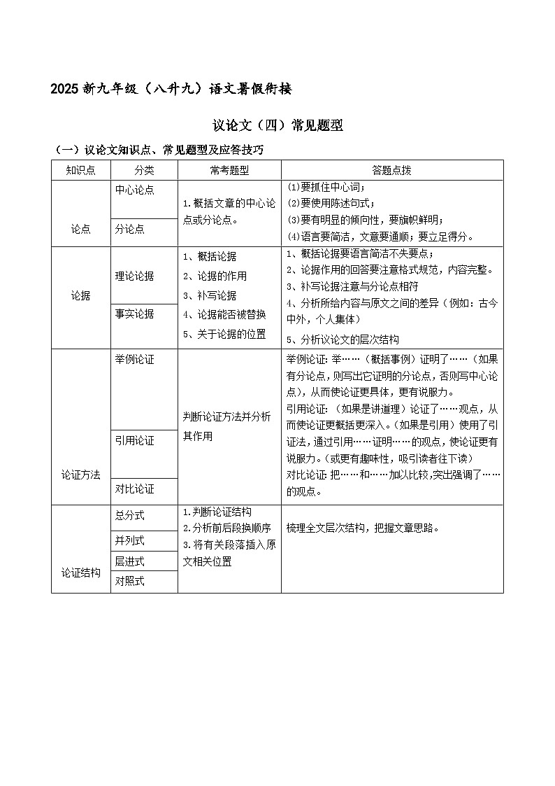 新九年级暑假衔接讲义 13 议论文（四）常见题型（学生版+教师版）2025八升九语文统编版第1页
