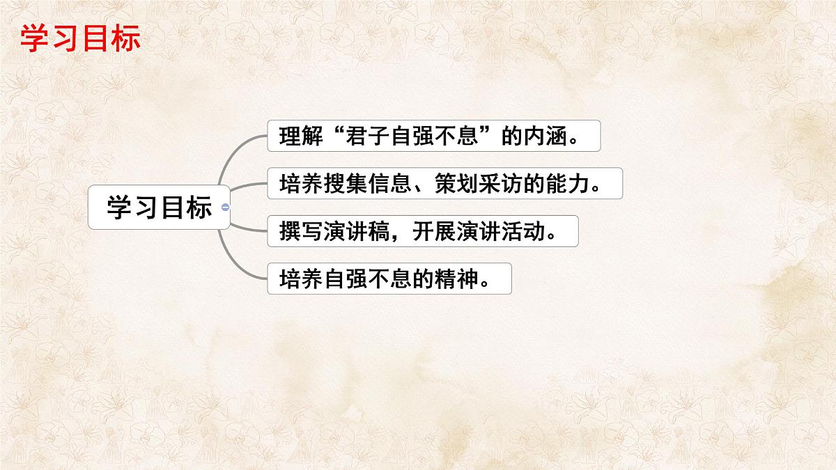统编版九年级语文上册课件《综合性学习 君子自强不息》第2页