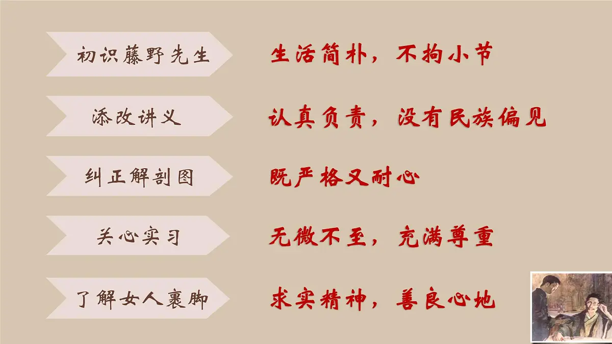 八上6《藤野先生》 课件第8页
