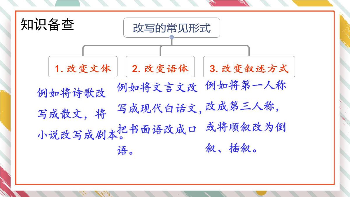 统编版九年级语文上册教学课件《写作 学习改写》第3页