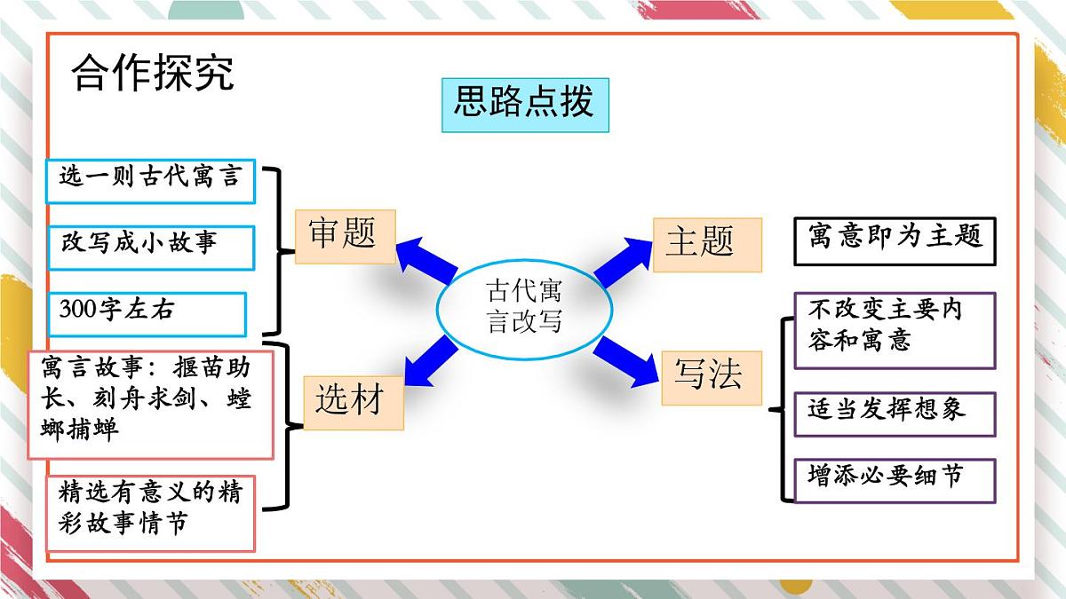 统编版九年级语文上册教学课件《写作 学习改写》第8页