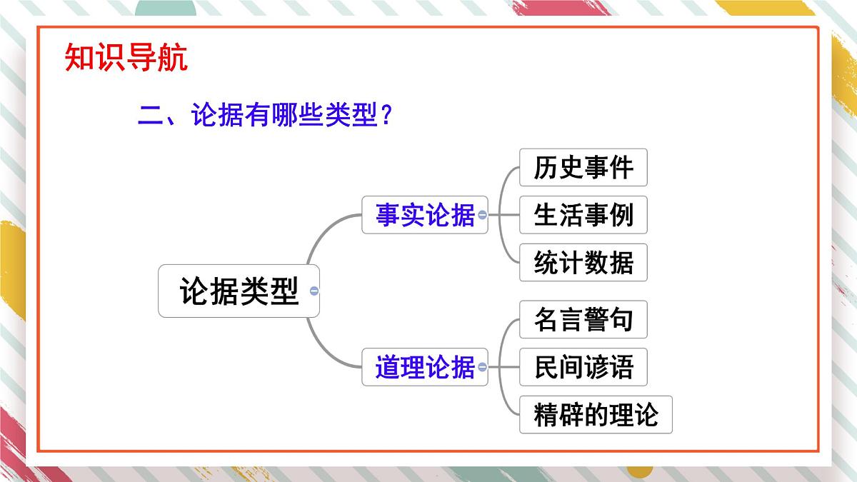 统编版九年级语文上册教学课件《写作 议论要言之有据》第4页