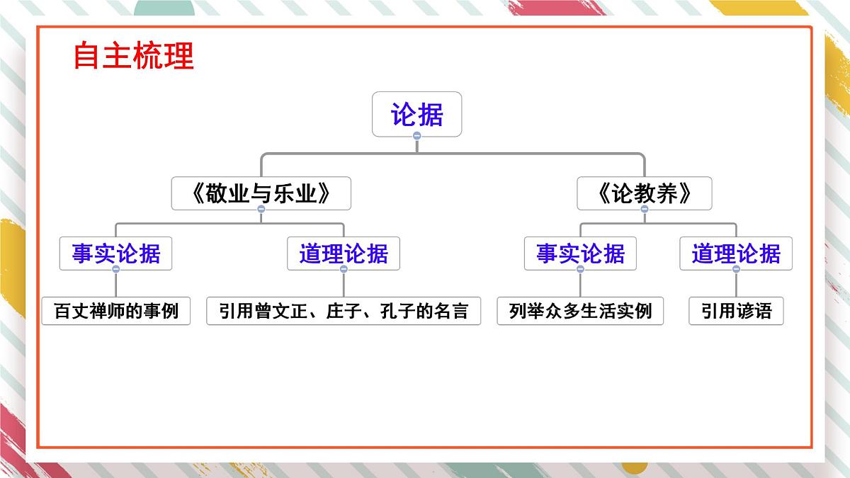 统编版九年级语文上册教学课件《写作 议论要言之有据》第5页