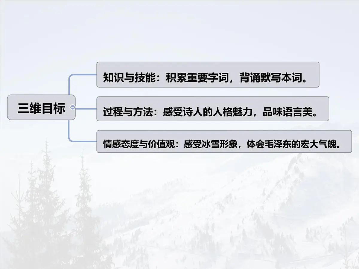 统编版九年级语文上册教学课件《沁园春 雪》第2页