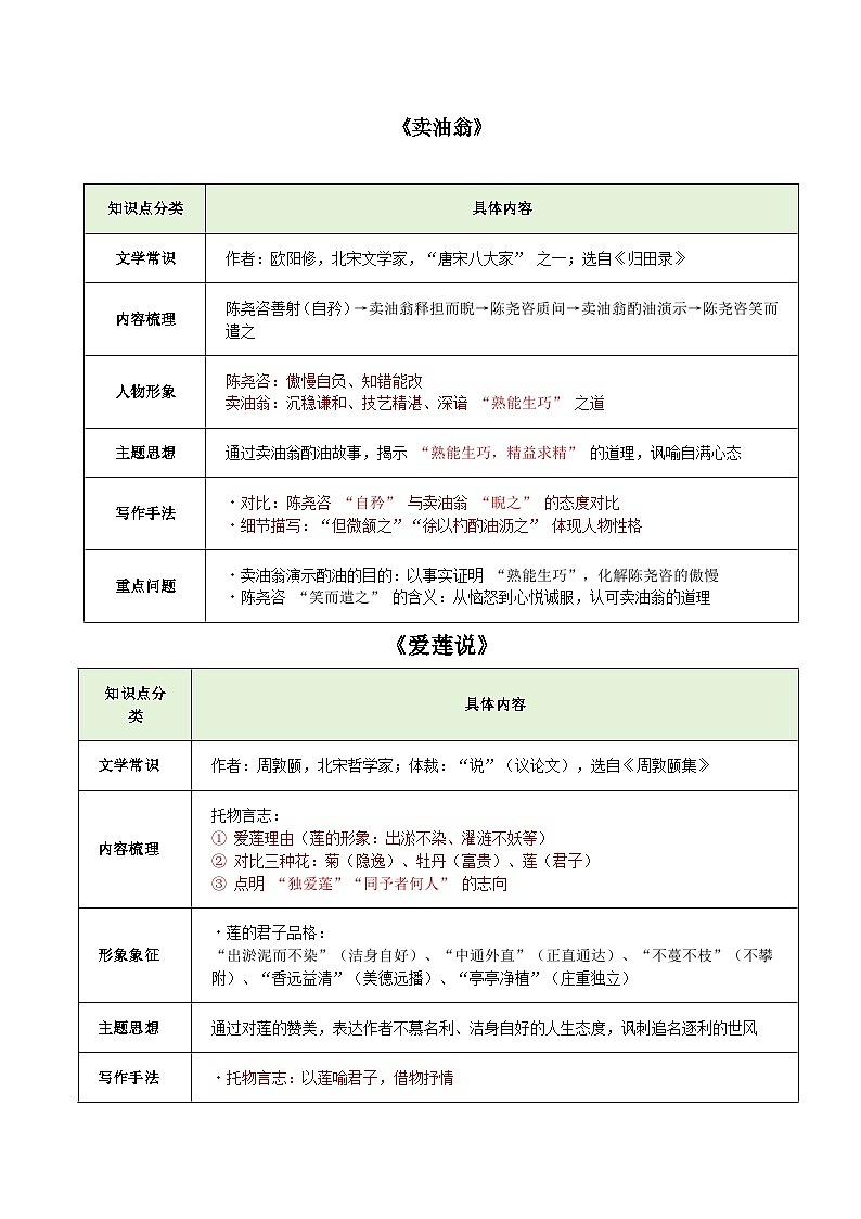 专题04 古诗文阅读（解析版）第3页