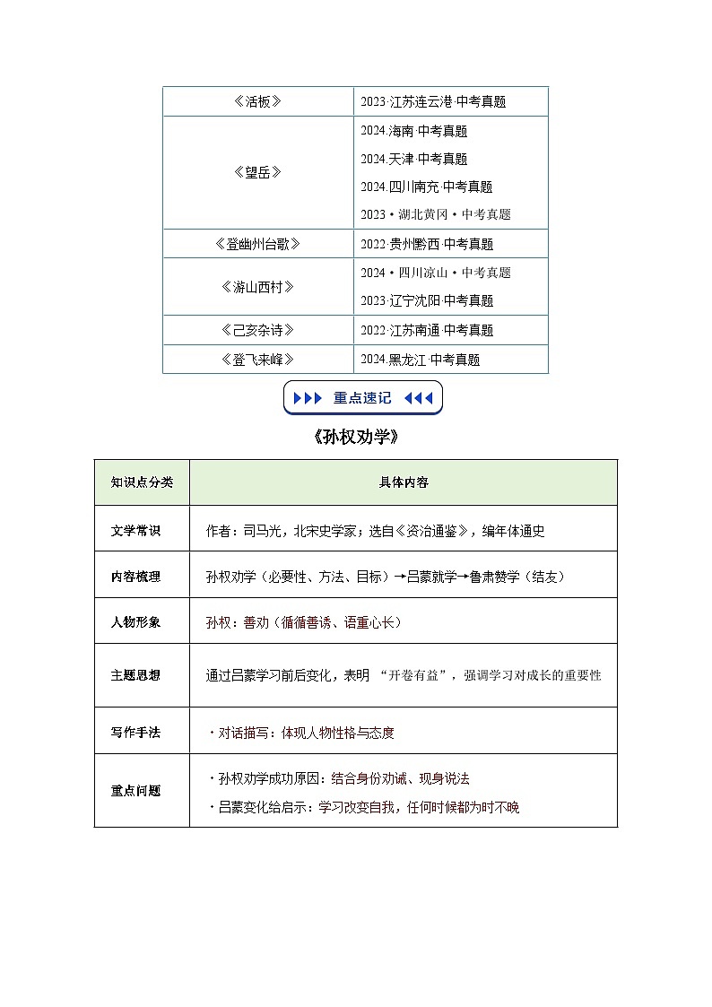 专题04 古诗文阅读（原卷版）第2页