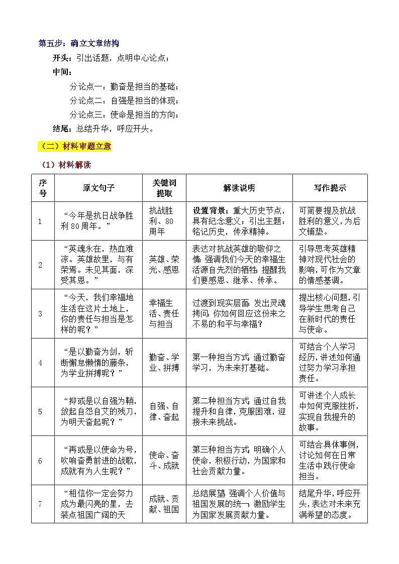 2025 黑龙江绥化 中考真题“不负韶华 不负祖国”审题立意指导与拓展训练-2025年中考语文作文真题解析与导写第3页