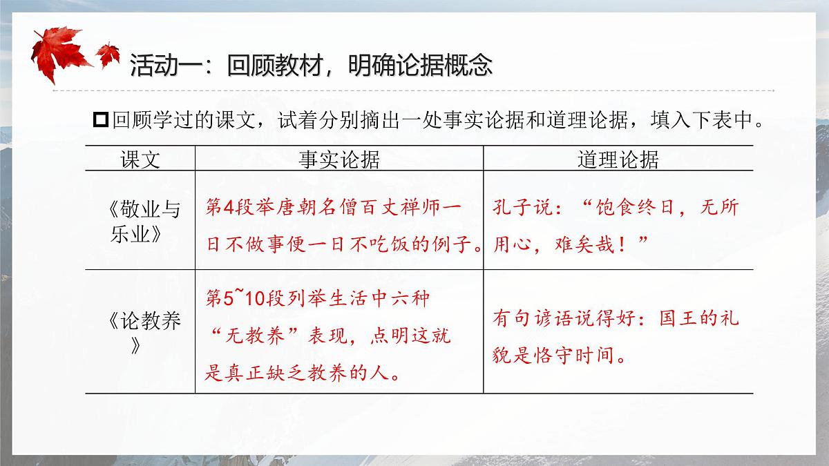 第三单元 写作议论要言之有据 课件统编版初中语文九年级上册第6页