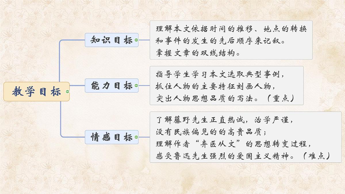 统编版八年级语文上册课件《藤野先生》第2页