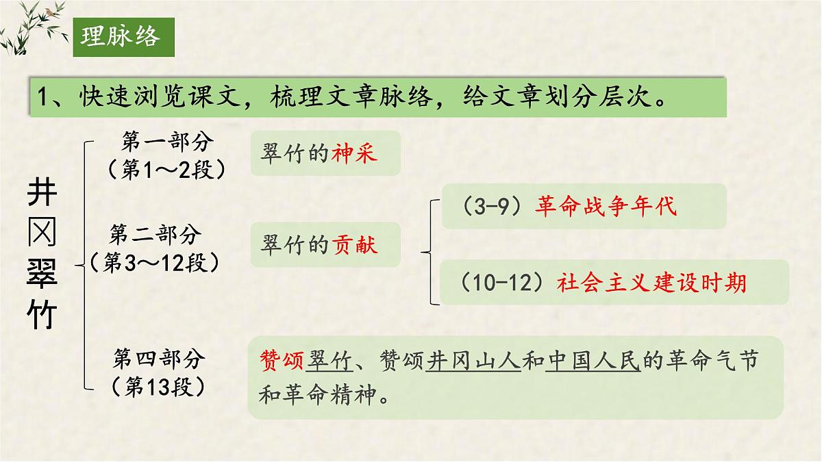 18 井冈翠竹 课件统编版七年级语文下册第8页