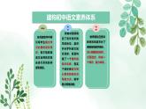 新人教版語(yǔ)文八上 5-22《夢(mèng)回繁華》教材解析-關(guān)鍵能力點(diǎn) 課件
