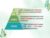 新人教版語(yǔ)文八上 5-22《夢(mèng)回繁華》教材解析-關(guān)鍵能力點(diǎn) 課件