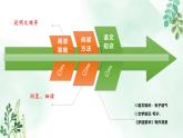 新人教版語(yǔ)文八上 5-22《夢(mèng)回繁華》教材解析-關(guān)鍵能力點(diǎn) 課件