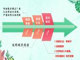 新人教部編語(yǔ)文八上 5-20《蘇州園林》教材解析-必備知識(shí)點(diǎn) 課件