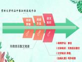 新人教部編語文八上 4-16《白楊禮贊》教材解析-必備知識點(diǎn) 課件