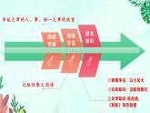 新人教部編語文八上 4-15《背影》教材解析-必備知識點(diǎn) 課件