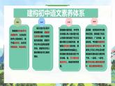 新人教部編語文八上 3-11《三峽》讀寫結合 課件