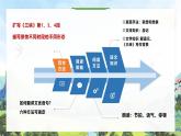 新人教部編語文八上 3-11《三峽》讀寫結合 課件