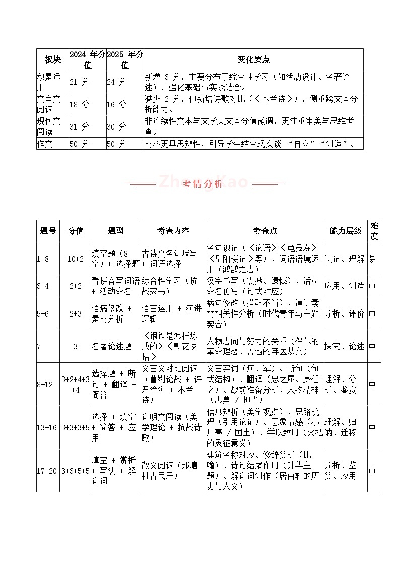 2025年中考语文真题完全解读（广东省卷）第3页