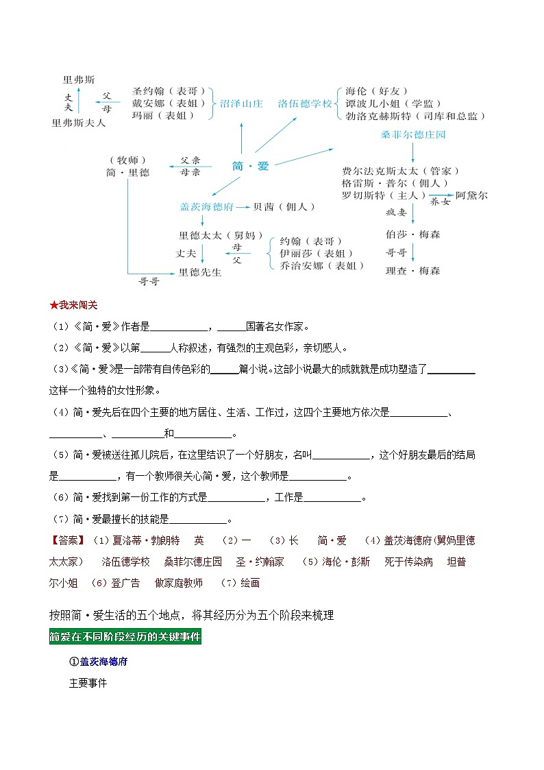 第02讲一《简爱》基本知识（学案）第2页