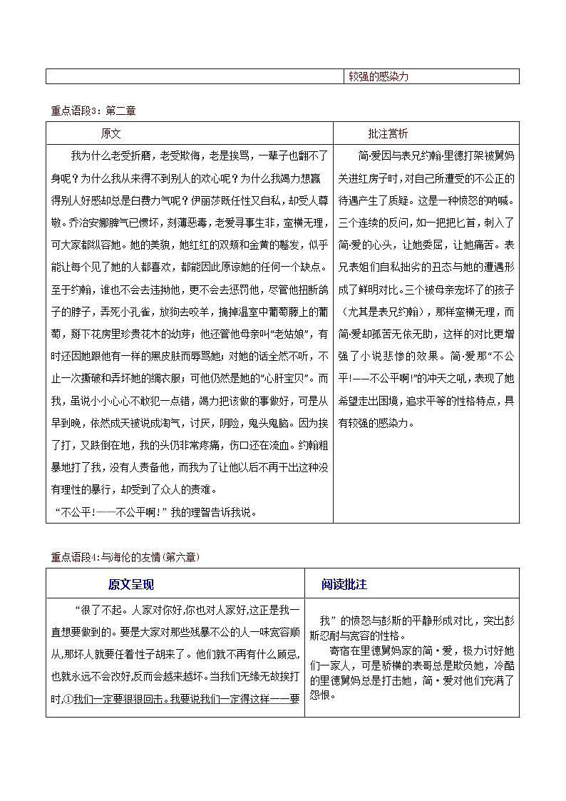 第04讲一《简爱》重点语段赏析批注（学案）第3页