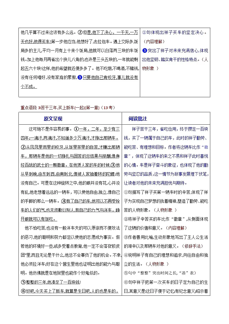 第05讲一《骆驼祥子》重点语段批注赏析（学案）第2页