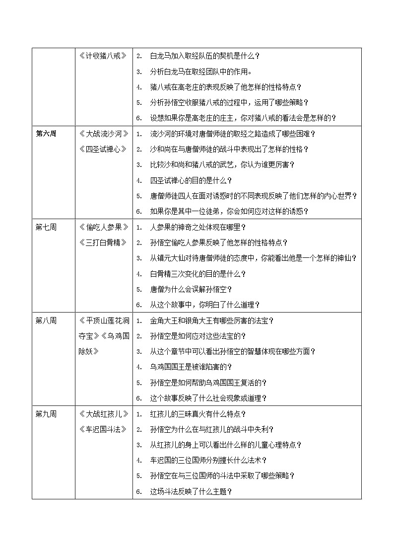 第01讲一《西游记》阅读计划单（学案）第2页