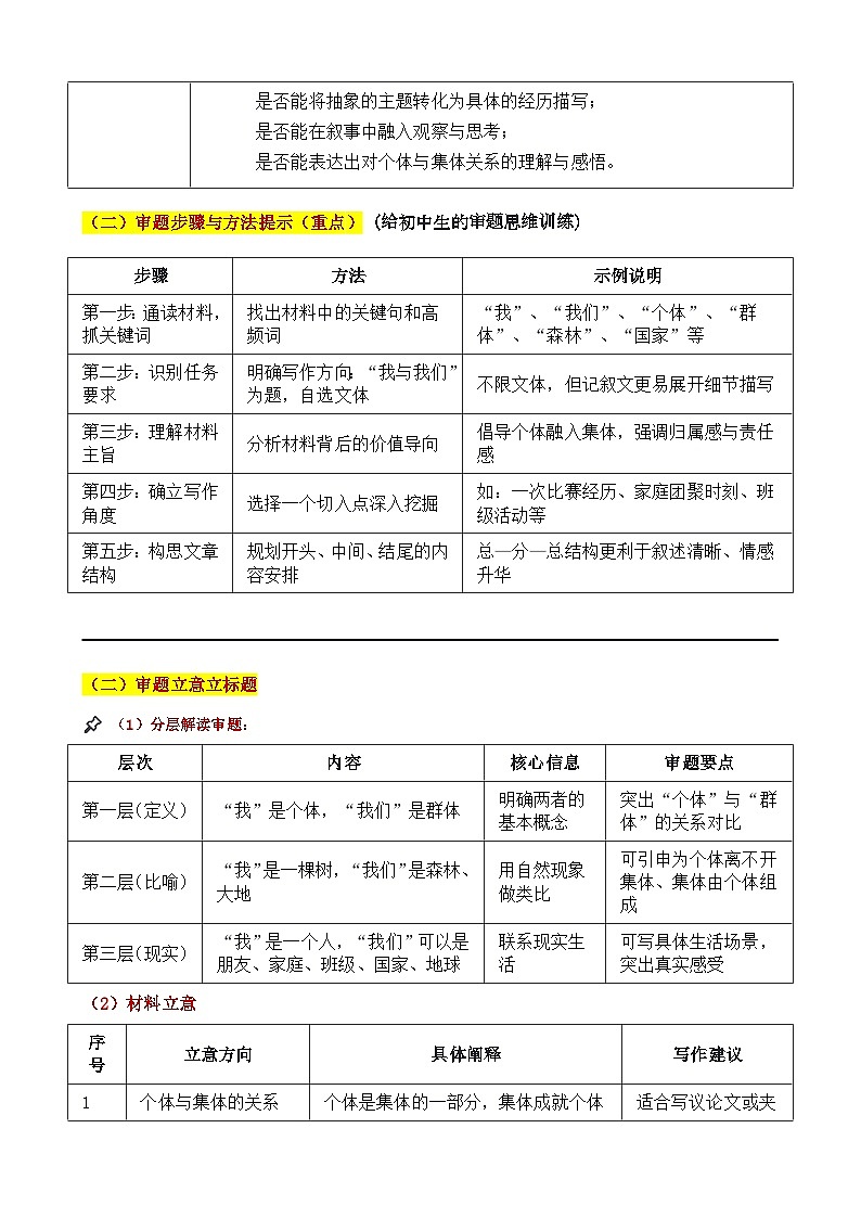2025 广东广州 中考真题“我与我们：个体微光，汇聚成星河”审题立意指导与拓展训练-2025年中考语文作文真题解析与导写第2页