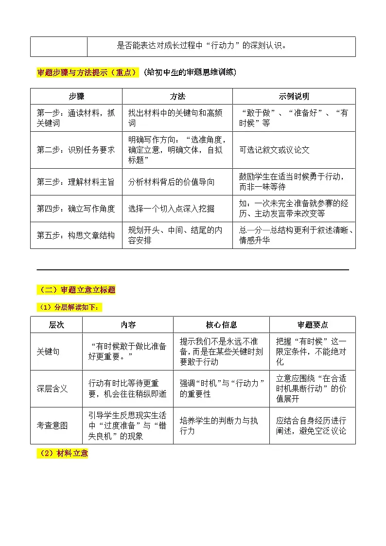 2025 山东济南 中考真题“有时候敢于做比准备好更重要”审题立意指导与拓展训练-2025年中考语文作文真题解析与导写第2页